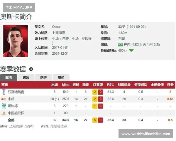 中超最后巨星奥斯卡即将加盟巴甲圣保罗俱乐部 中超最后巨星奥斯卡即将加盟巴甲圣保罗俱乐部
