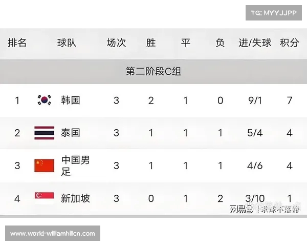 回顾2006年世界杯小组赛精彩赛事及结果分析 回顾2006年世界杯小组赛精彩赛事及结果分析