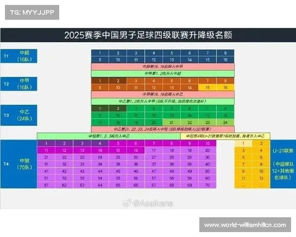 中国足球乙级联赛积分榜回顾与分析各队表现总结 中国足球乙级联赛积分榜回顾与分析各队表现总结