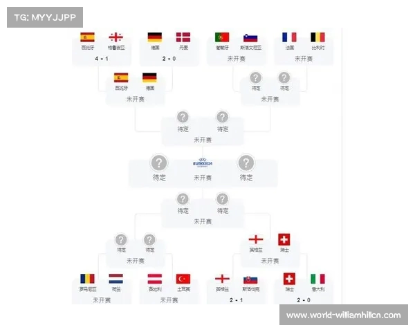 2024年欧洲杯预选赛各队比赛时间对手详细解析 2024年欧洲杯预选赛各队比赛时间对手详细解析